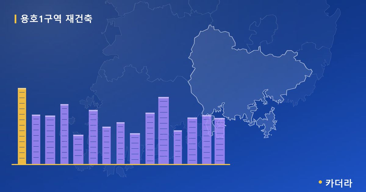 용호1구역 재건축 · 경남 창원시 소재 · 조합설립 단계 현장 카드