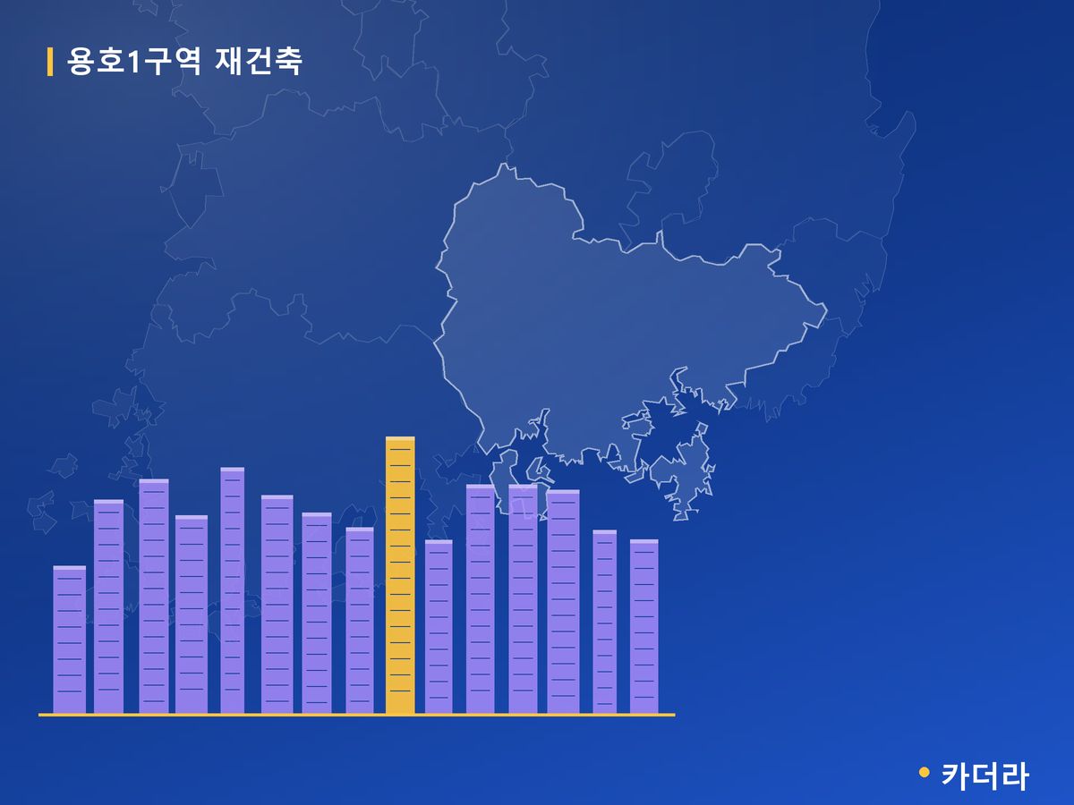 용호1구역 재건축 경남 분양 정보 카드