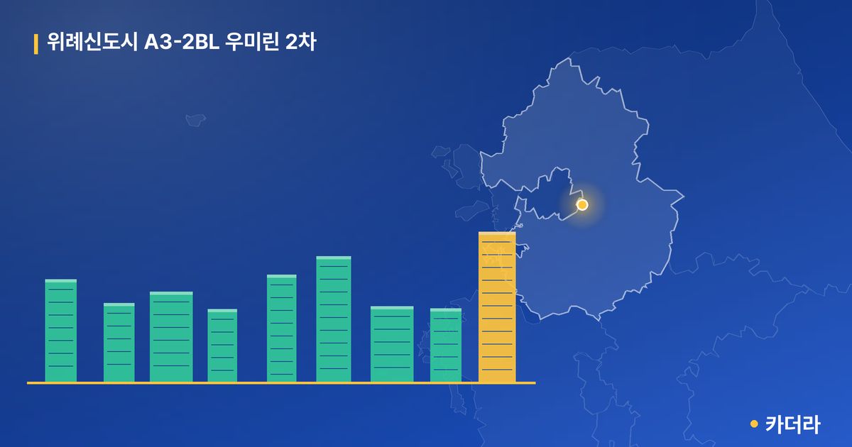 위례신도시 A3-2BL 우미린 2차 단지 정보 카드