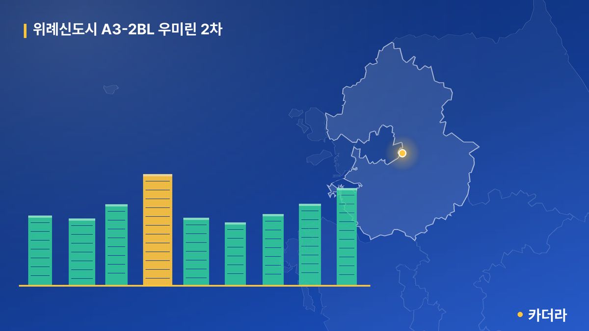 위례신도시 A3-2BL 우미린 2차 단지 정보 카드