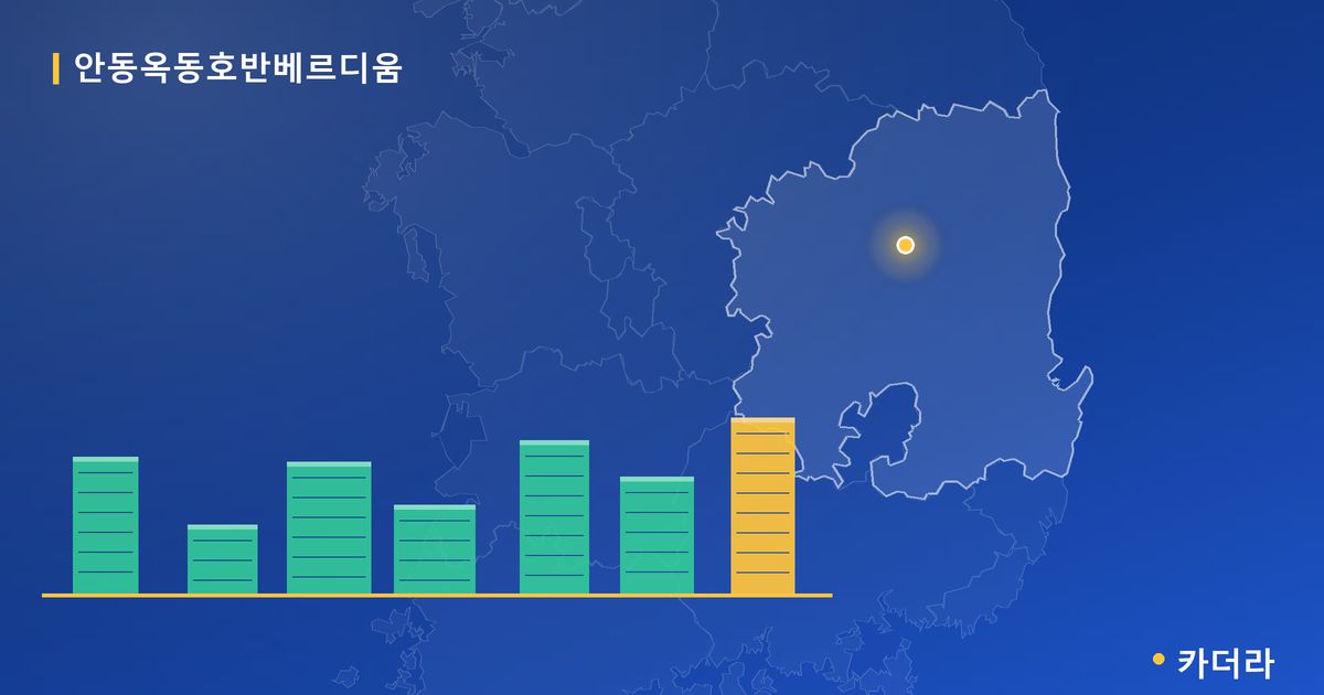 안동옥동호반베르디움 단지 정보 카드