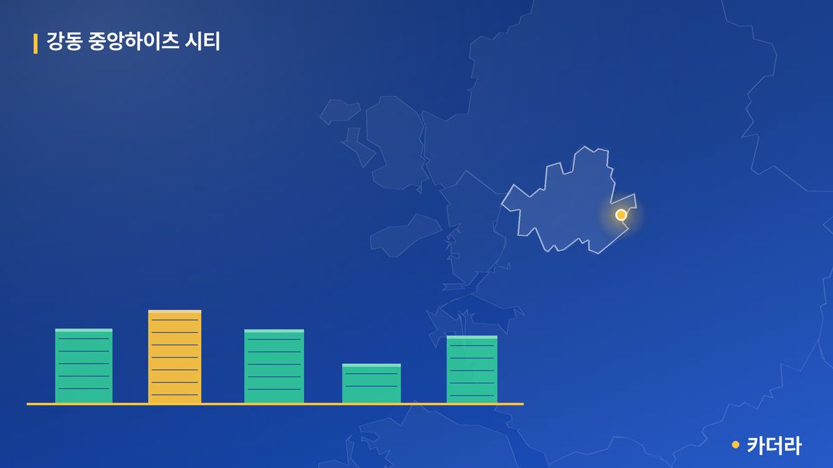 강동 중앙하이츠 시티 단지 정보 카드