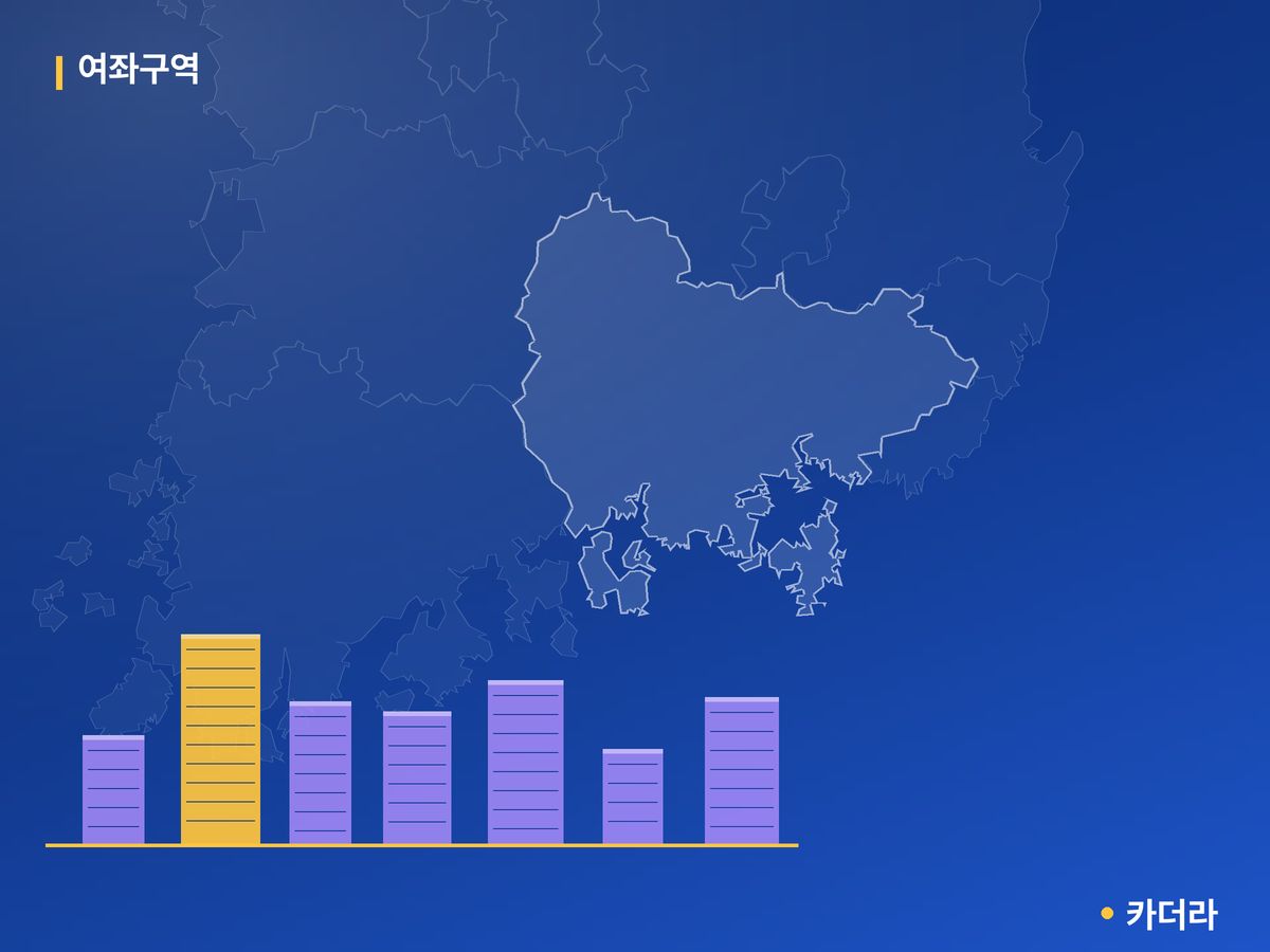 여좌구역 경남 분양 정보 카드