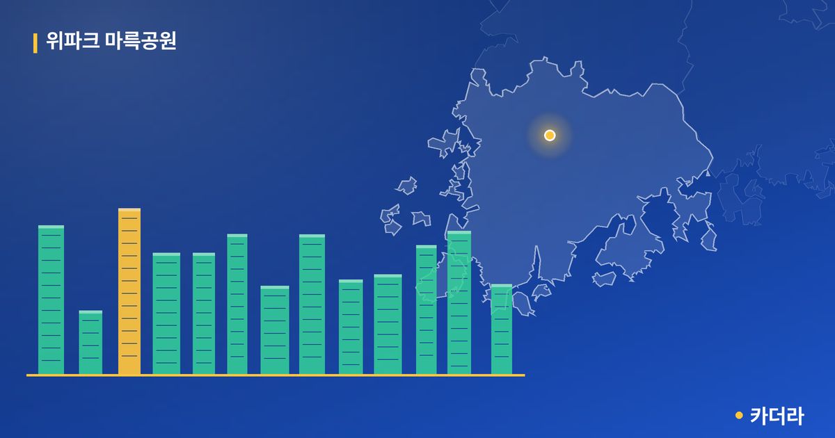위파크 마륵공원 · 광주 서구 소재 · 입주 후 단계 현장 카드