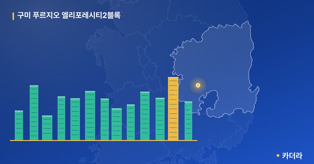 구미 푸르지오 엘리포레시티2블록 단지 정보 카드