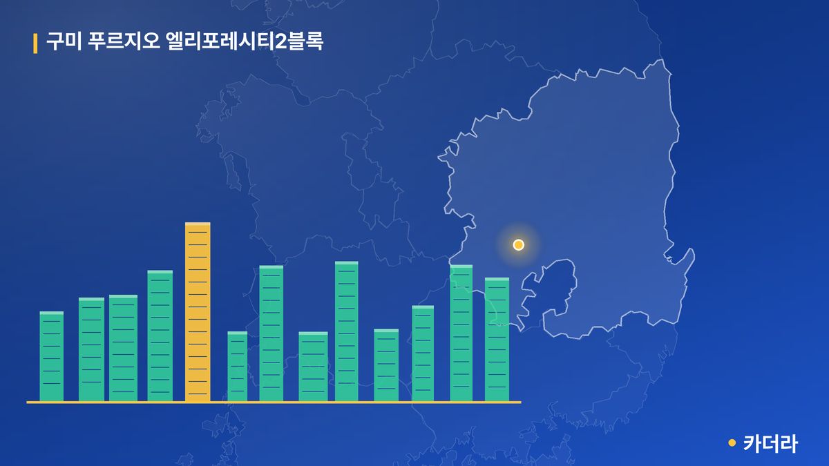 구미 푸르지오 엘리포레시티2블록 단지 정보 카드
