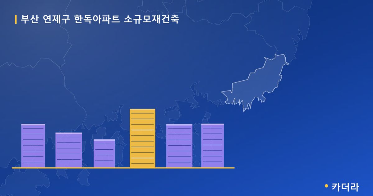 한독아파트 소규모재건축 · 부산 연제구 소재 · 조합설립 단계 현장 카드