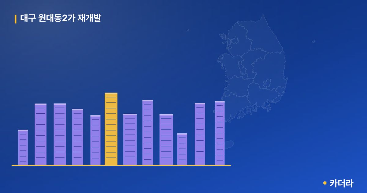 대구 원대동2가 재개발 단지 정보 — 서구 아파트 분양