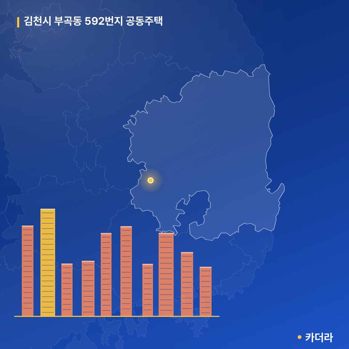 김천시 부곡동 592번지 공동주택 단지 정보 — 김천시 아파트 분양