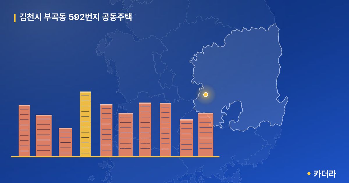 김천시 부곡동 592번지 공동주택 단지 정보 — 김천시 아파트 분양