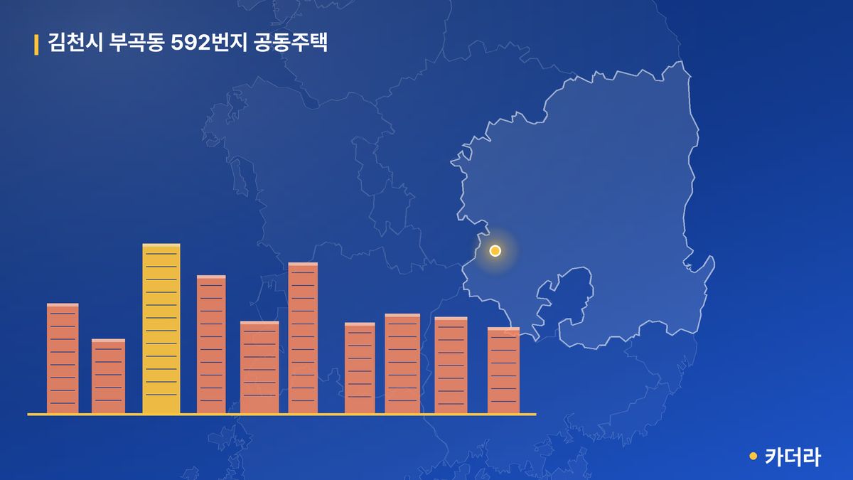 김천시 부곡동 592번지 공동주택 단지 정보 — 김천시 아파트 분양