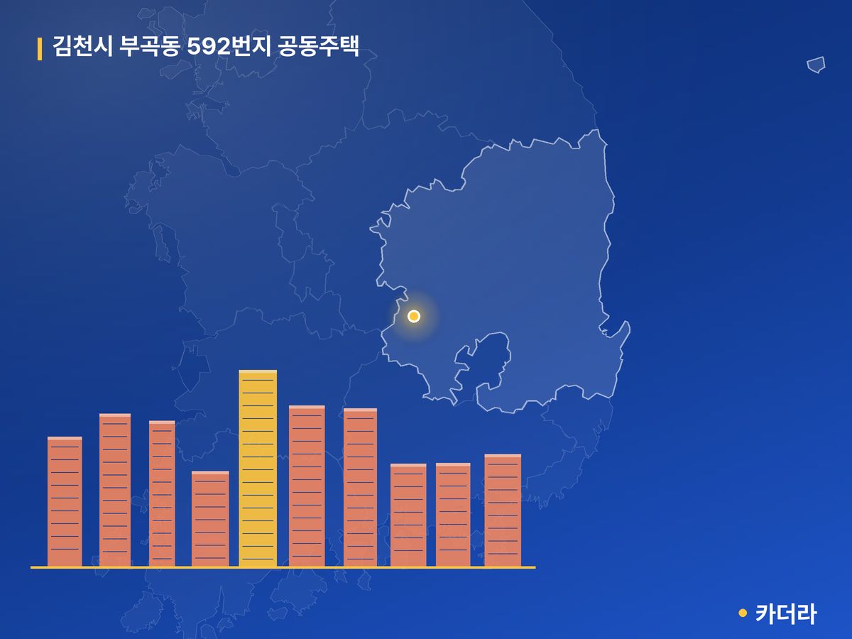 김천시 부곡동 592번지 공동주택 단지 정보 — 김천시 아파트 분양