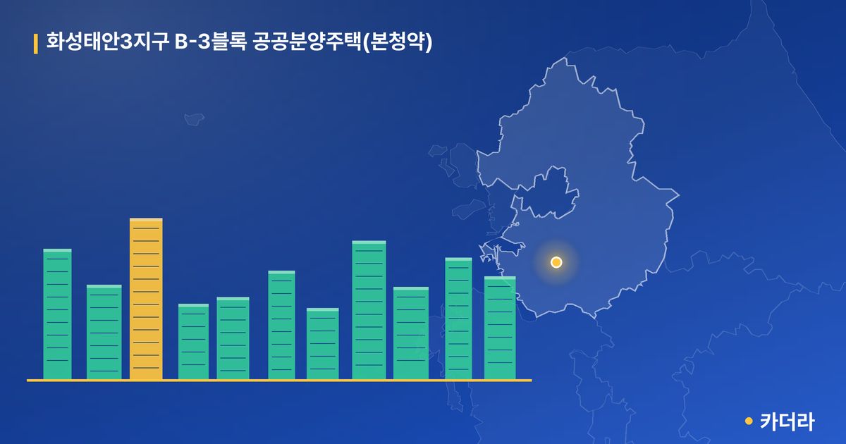화성태안3지구 B-3블록 공공분양주택(본청약) · 경기 화성시 소재 · 입주 후 단계 현장 카드