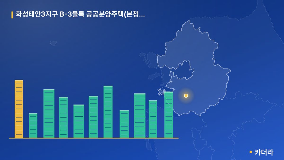 화성태안3지구 B-3블록 공공분양주택(본청약) 단지 정보 카드