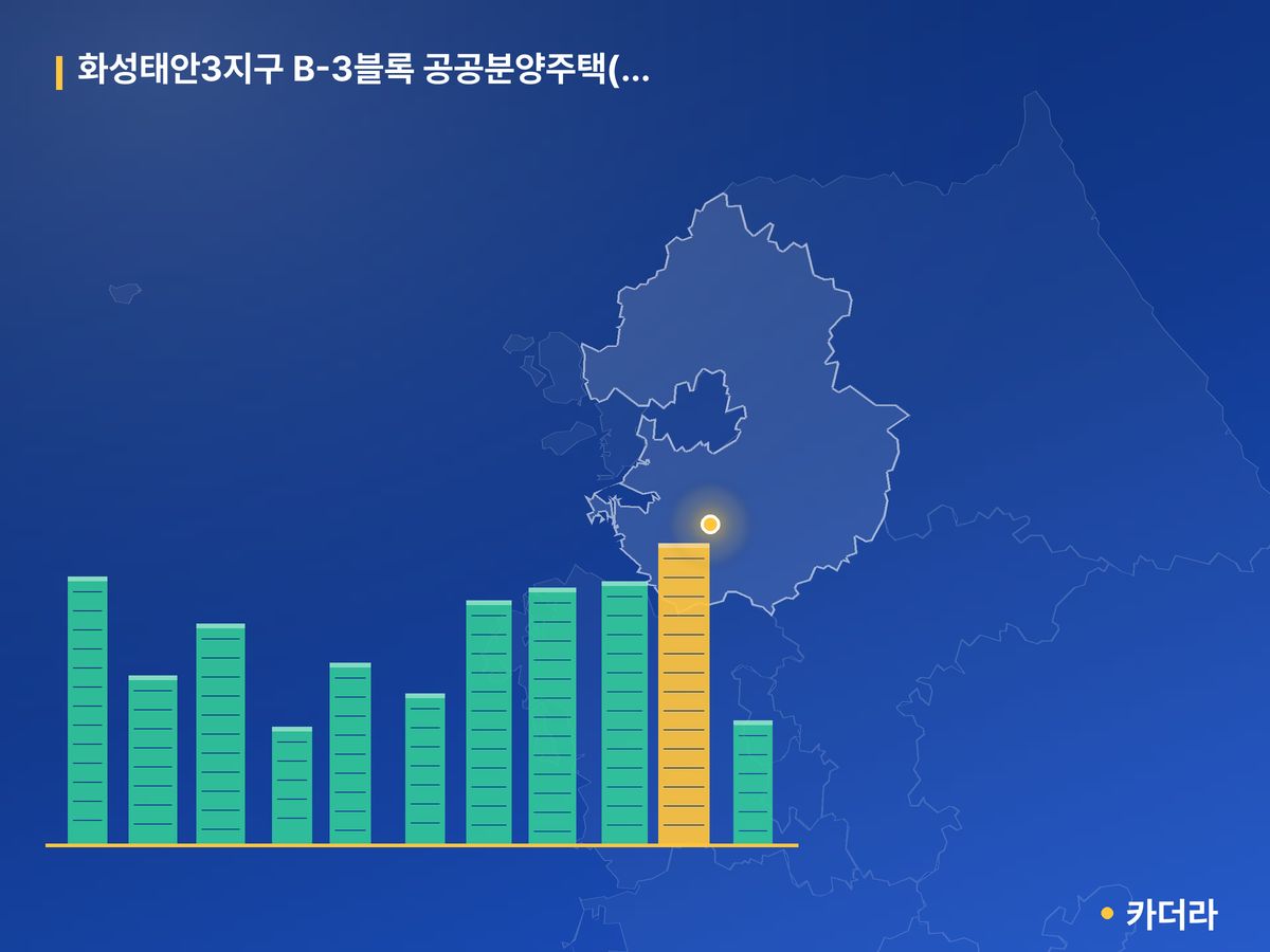 화성태안3지구 B-3블록 공공분양주택(본청약) 경기 분양 정보 카드