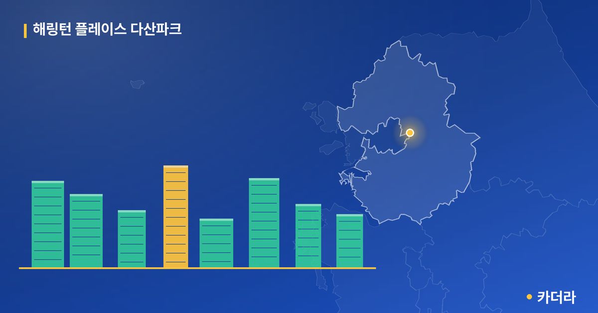해링턴 플레이스 다산파크 단지 정보 카드