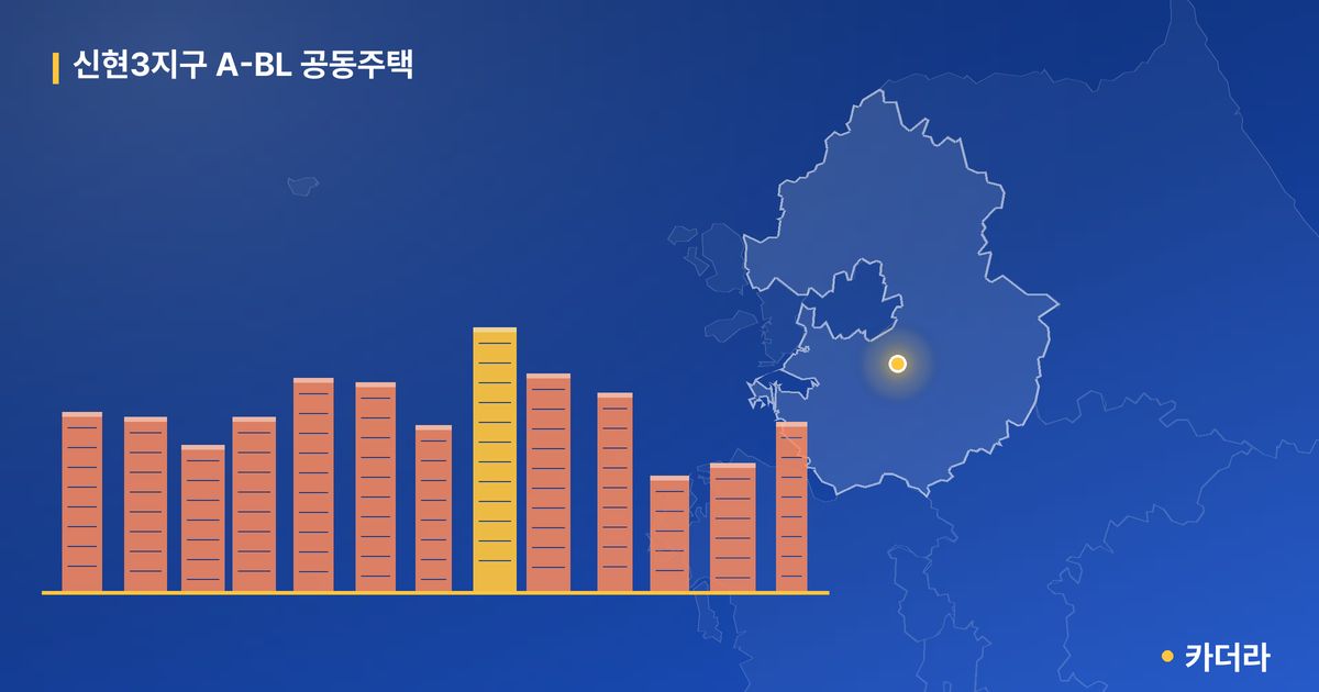신현3지구 A-BL 공동주택 단지 정보 — 광주시 아파트 분양