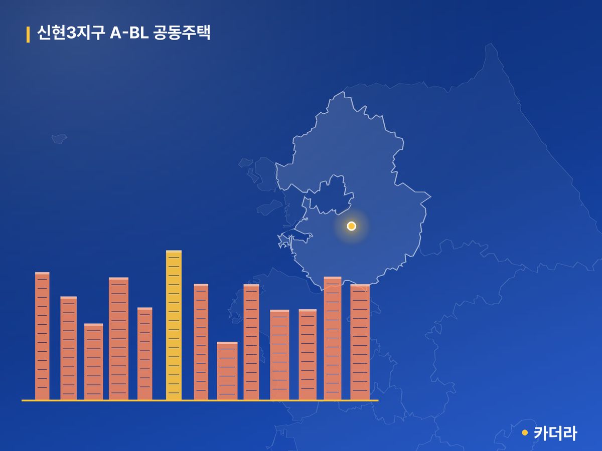 신현3지구 A-BL 공동주택 단지 정보 — 광주시 아파트 분양