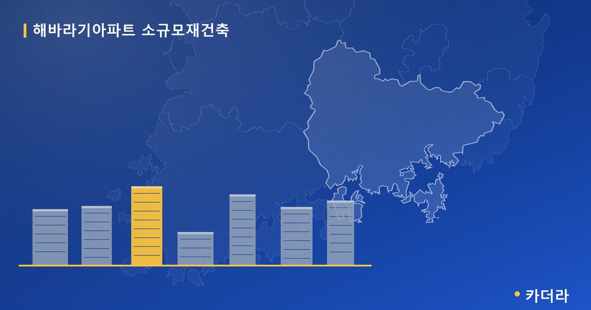 해바라기아파트 소규모재건축 · 경남 창원시 소재 · 관리처분인가 단계 현장 카드
