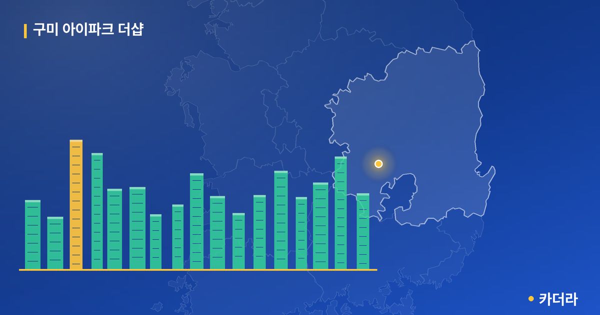구미 아이파크 더샵 단지 정보 카드