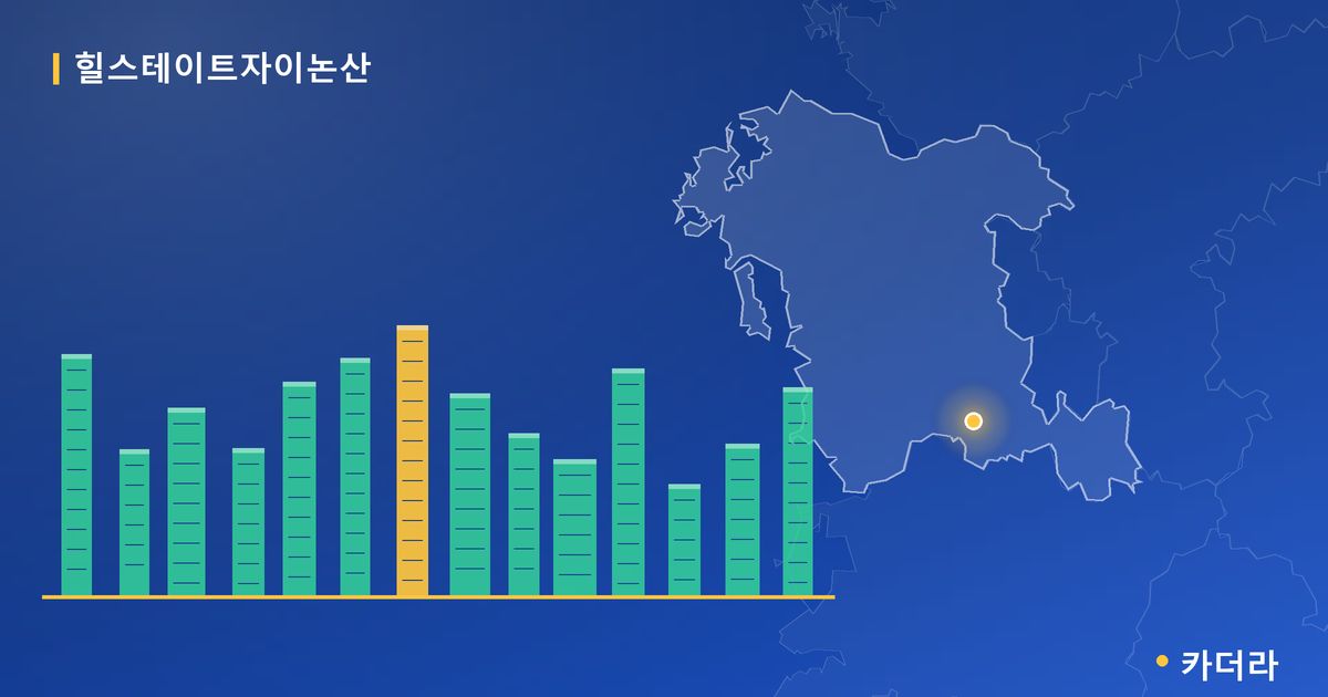 힐스테이트자이논산 · 충남 논산시 소재 · 입주 후 단계 현장 카드