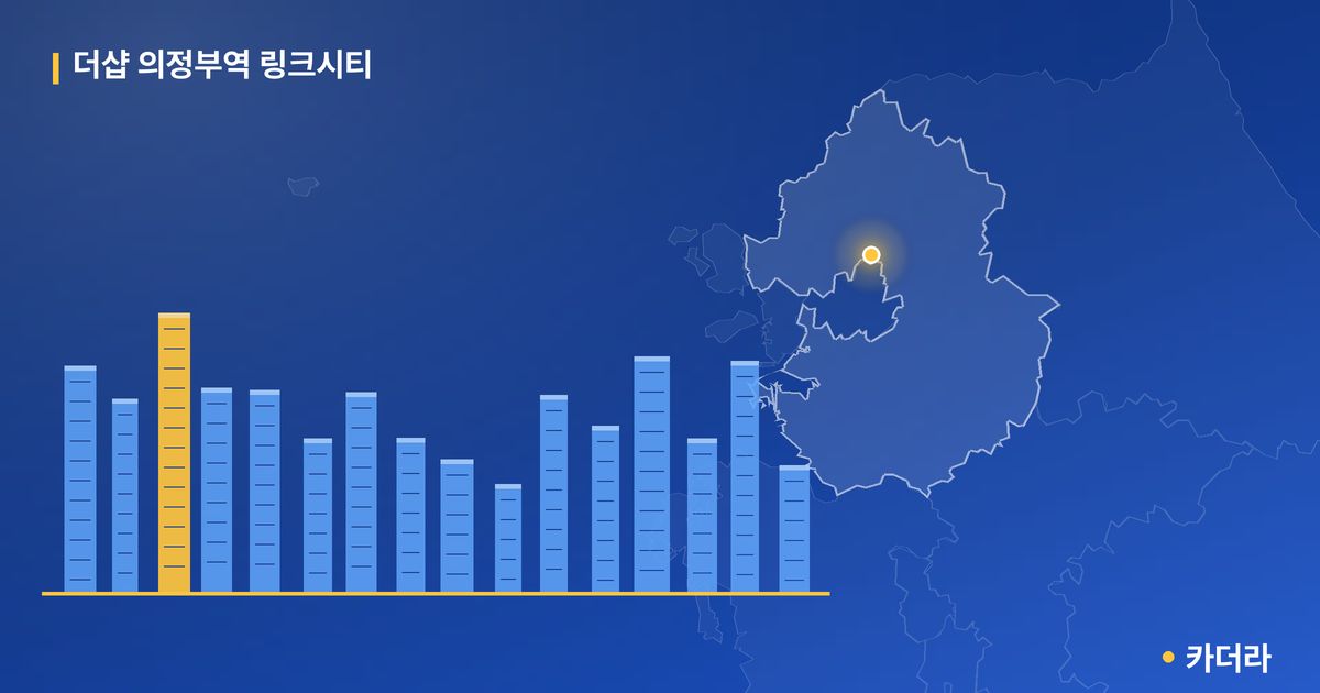 더샵 의정부역 링크시티 — 경기 아파트 분양