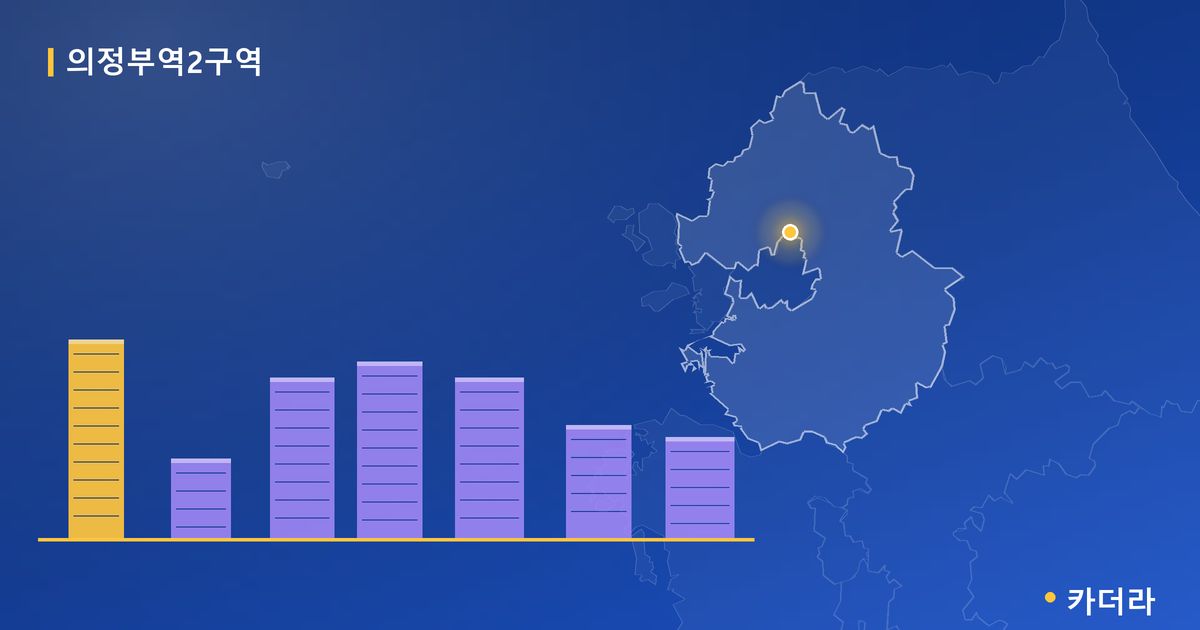 의정부역2구역 · 경기 의정부시 소재 · 조합설립 단계 현장 카드