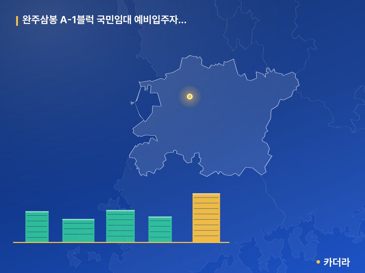 완주삼봉 A-1블럭 국민임대 예비입주자 모집 단지 정보 카드