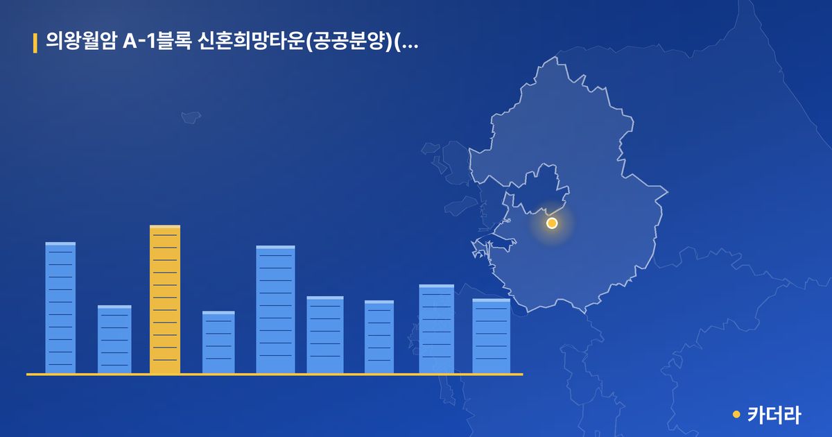 의왕월암 A-1블록 신혼희망타운(공공분양)(본청약) · 경기 의왕시 소재 · 착공 단계 현장 카드