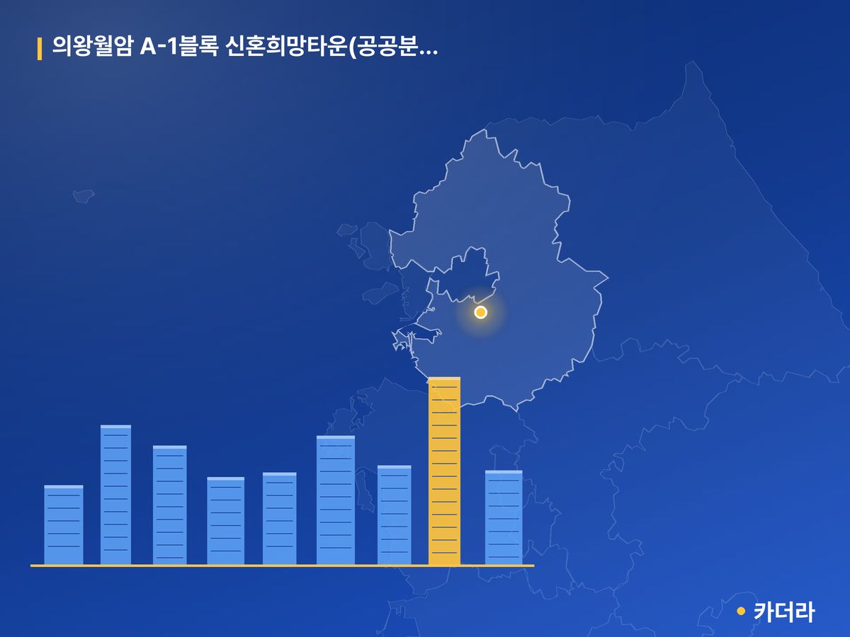 의왕월암 A-1블록 신혼희망타운(공공분양)(본청약) 경기 분양 정보 카드