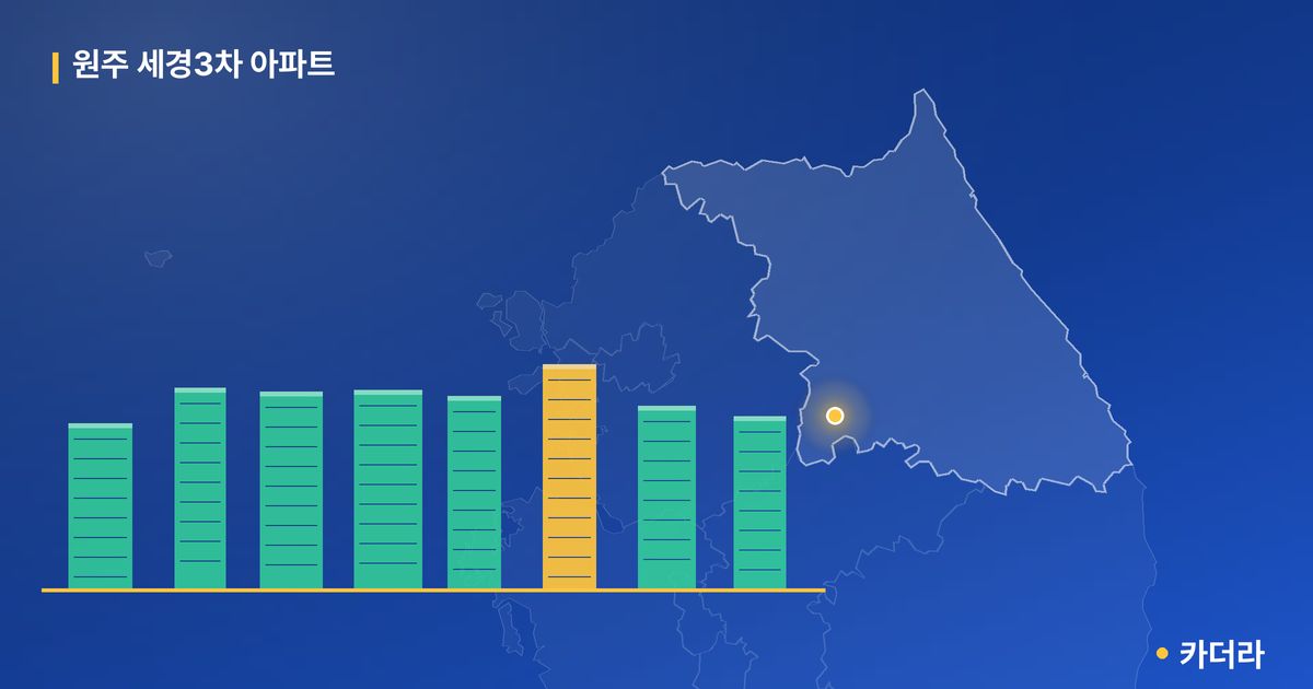 원주 세경3차 아파트 단지 정보 카드