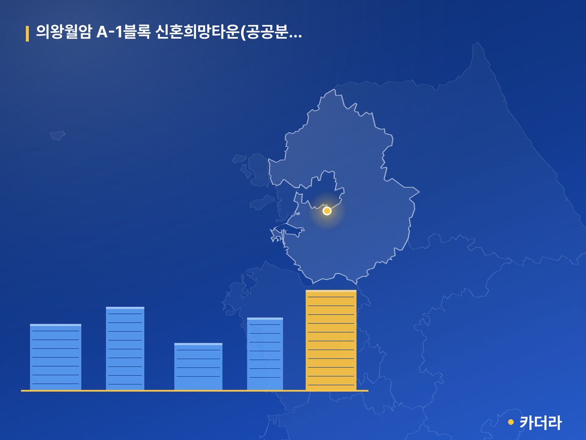 의왕월암 A-1블록 신혼희망타운(공공분양) 추가입주자 모집 경기 분양 정보 카드