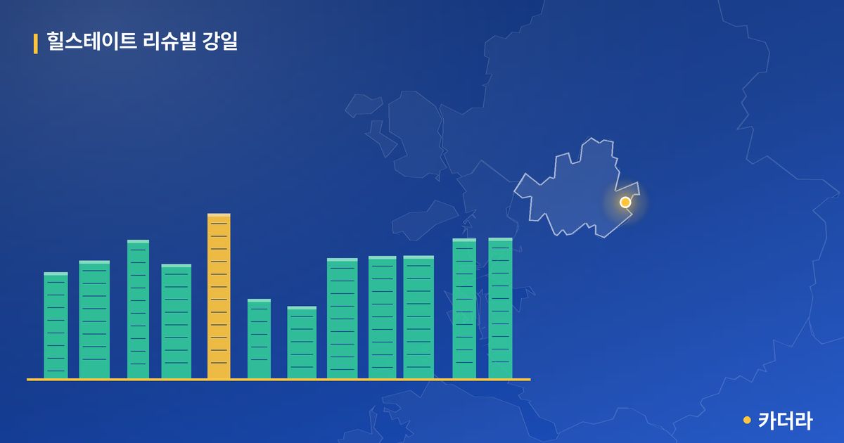 힐스테이트 리슈빌 강일 · 서울 강동구 소재 · 입주 후 단계 현장 카드