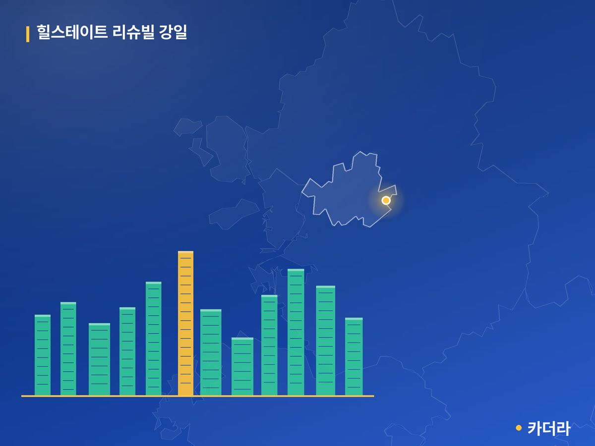 힐스테이트 리슈빌 강일 서울 분양 정보 카드