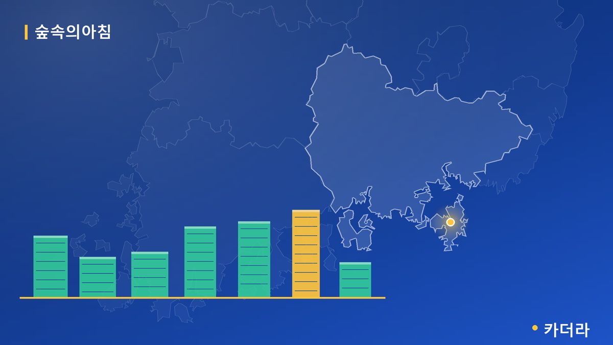 거제 한내 시온 숲속의아침뷰 단지 정보 카드