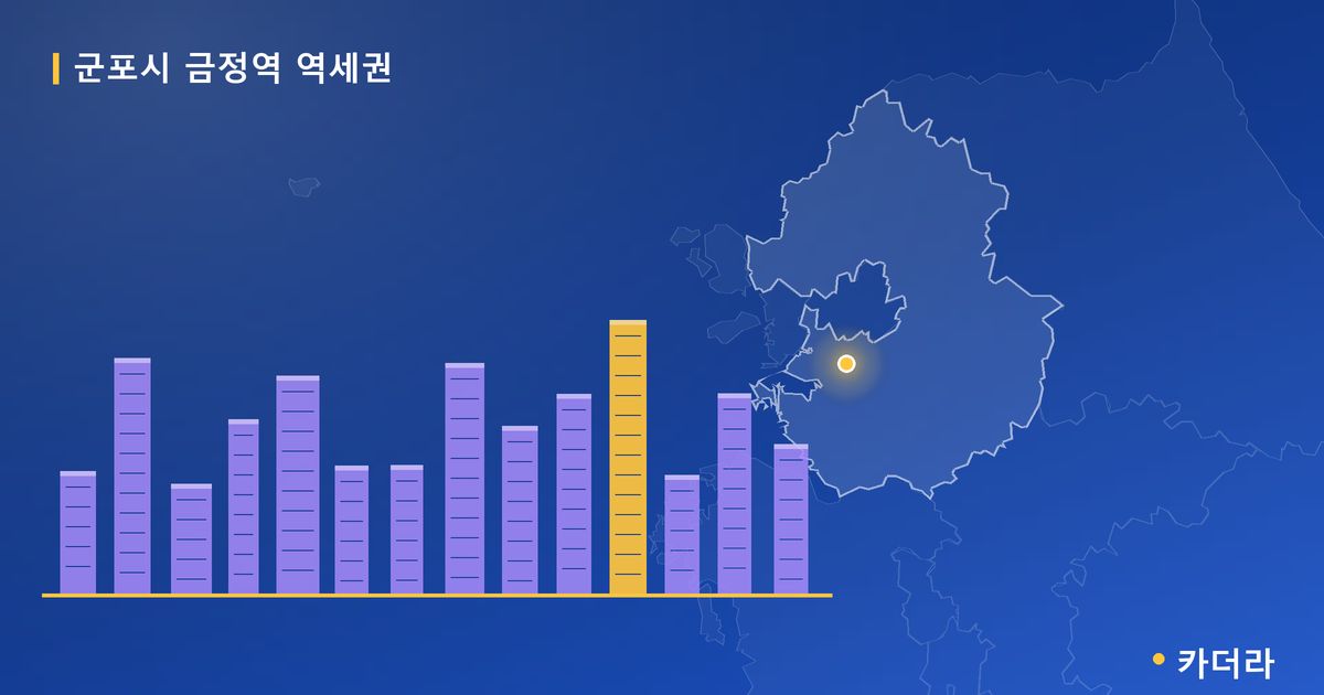 군포시 금정역 역세권 대표 이미지