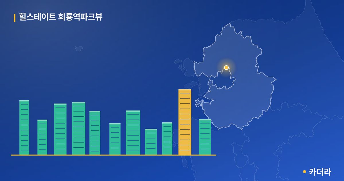힐스테이트 회룡역파크뷰 단지 정보 카드
