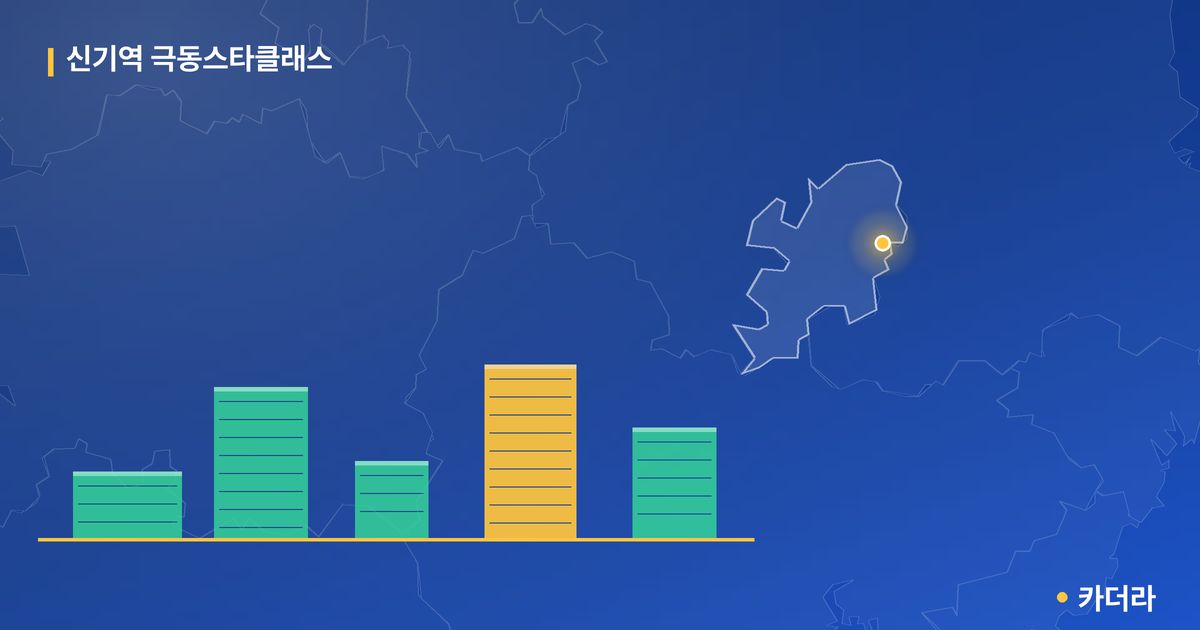 신기역 극동스타클래스 단지 정보 카드