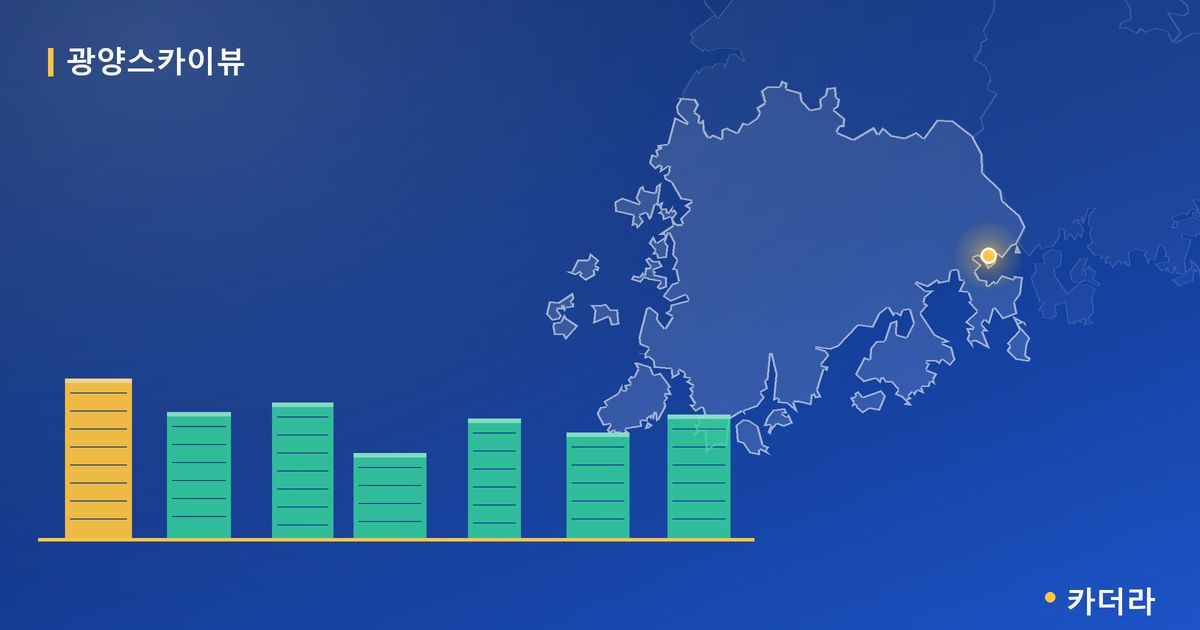 광양스카이뷰 단지 정보 카드