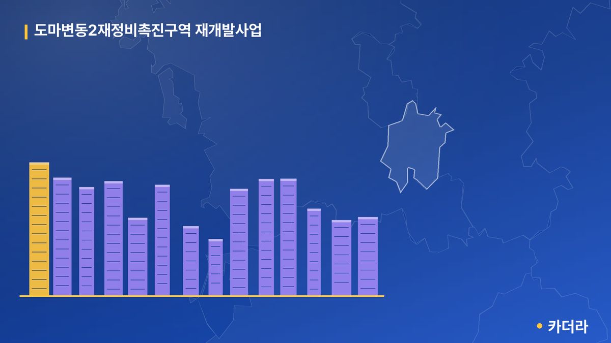 도마변동2 재개발 단지 정보 — 서구 아파트 분양