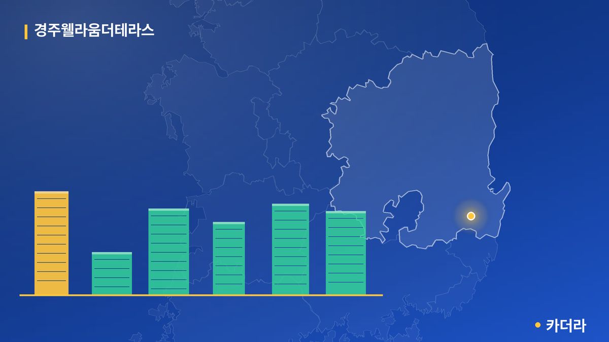 경주웰라움더테라스 단지 정보 카드