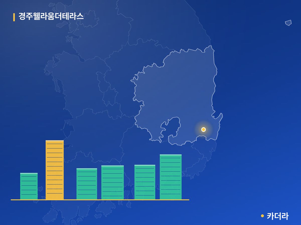 경주웰라움더테라스 단지 정보 카드