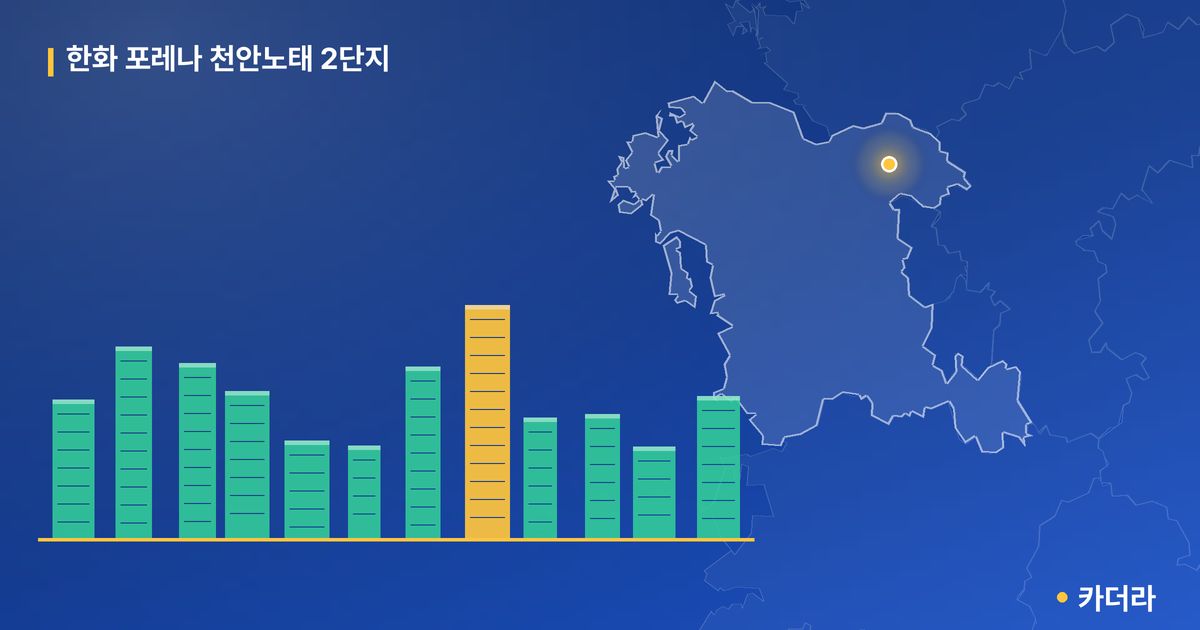 한화 포레나 천안노태 2단지 단지 정보 카드