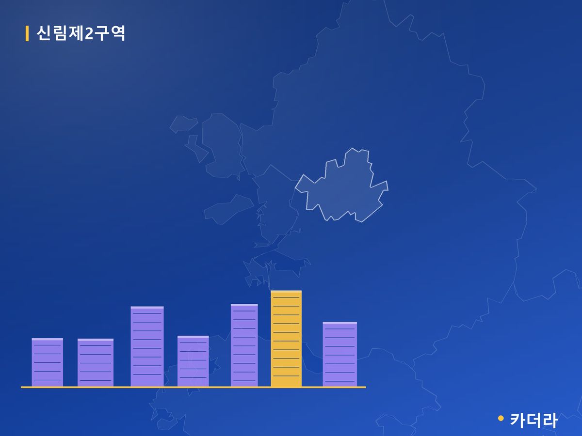 신림제2구역 서울 분양 정보 카드