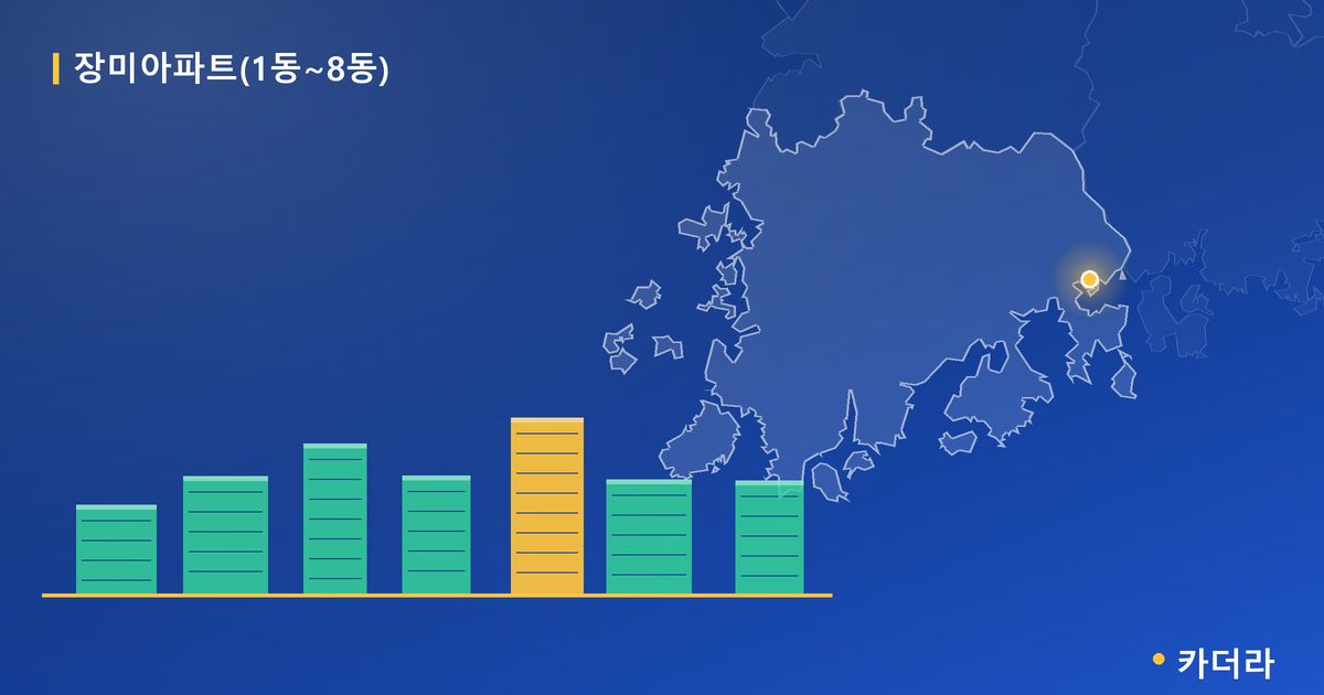 장미아파트(1동~8동) 단지 정보 카드