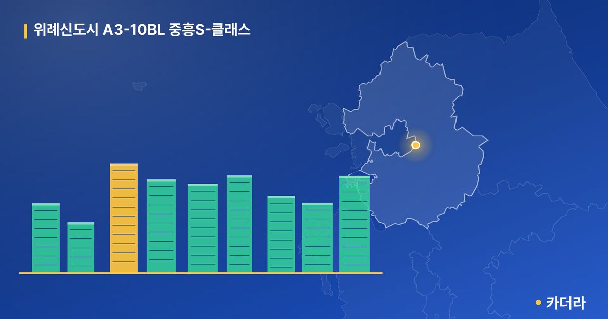 위례신도시 A3-10BL 중흥S-클래스 단지 정보 카드