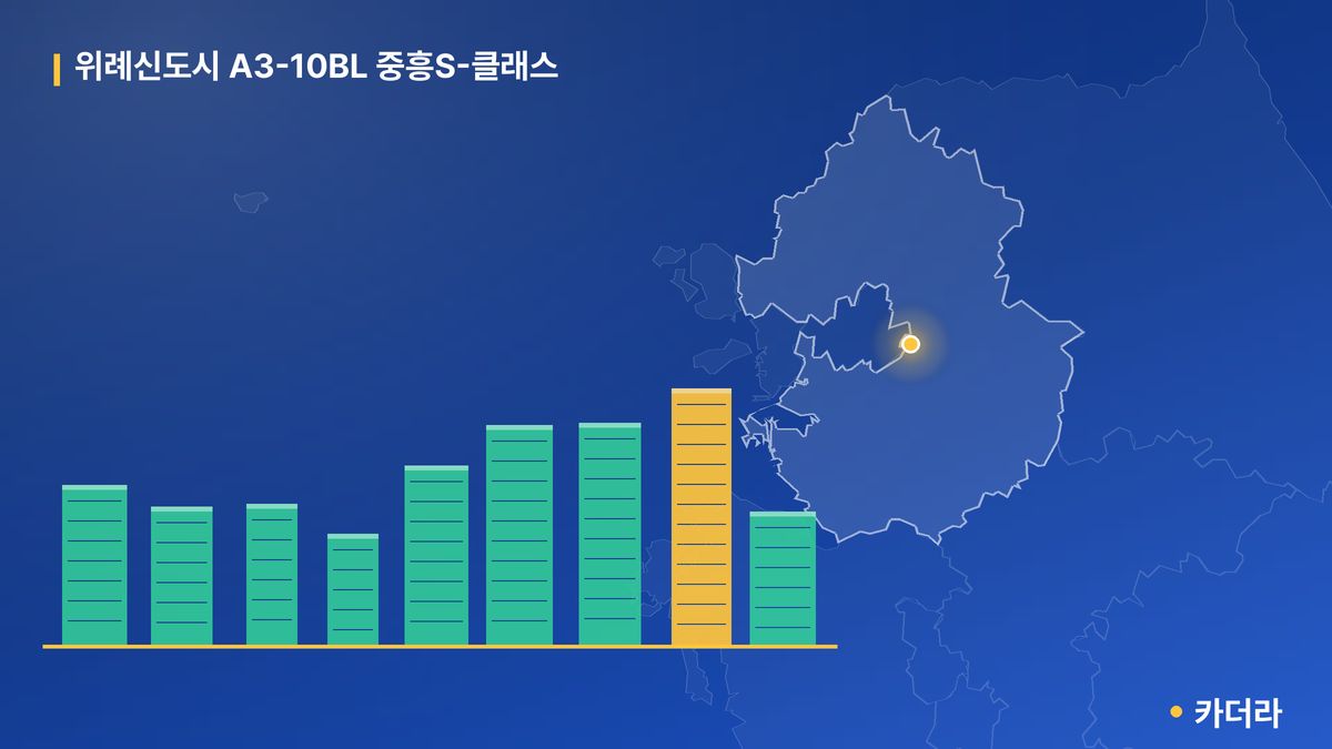 위례신도시 A3-10BL 중흥S-클래스 단지 정보 카드