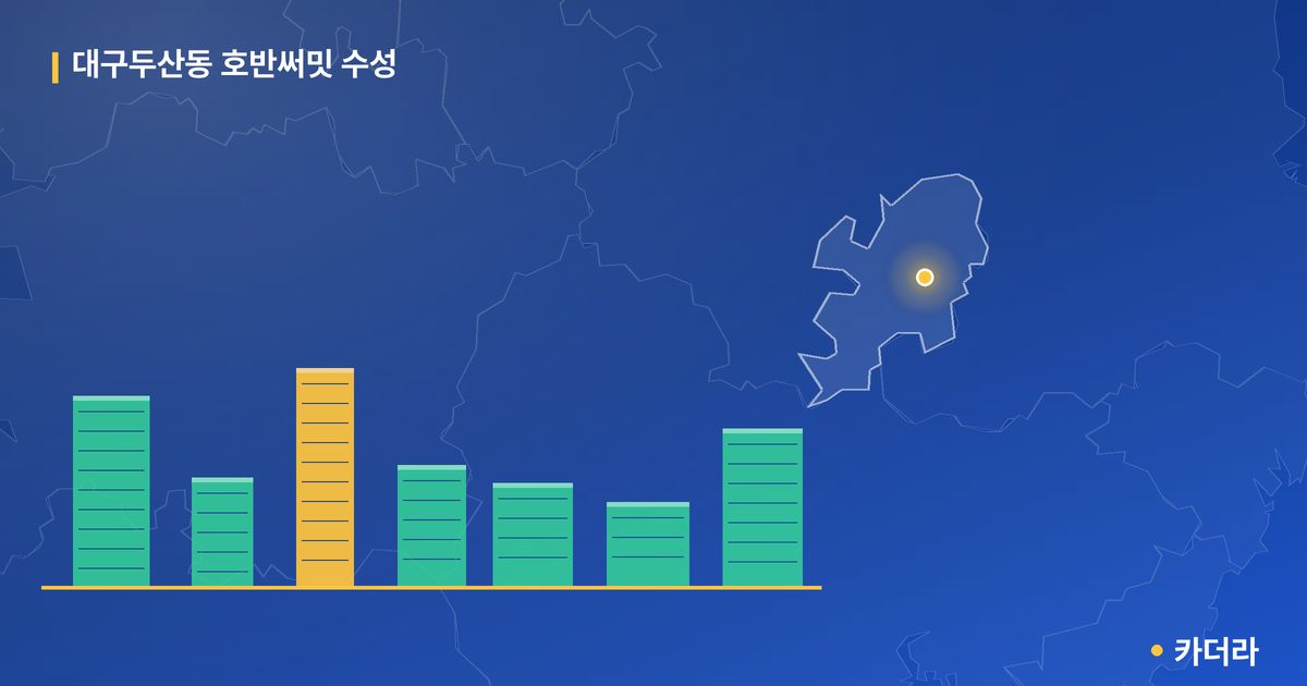 대구두산동 호반써밋 수성 단지 정보 카드