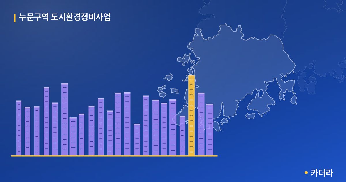 누문 재개발 단지 정보 — 북구 아파트 분양