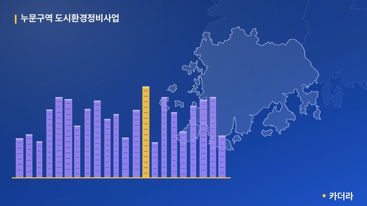 누문 재개발 단지 정보 — 북구 아파트 분양